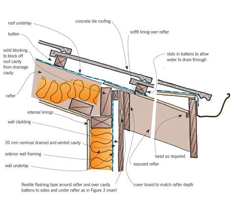 rafter tail eave detail